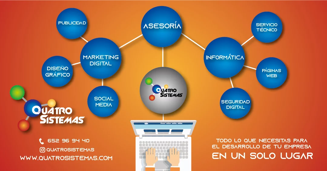 Quienes Somos